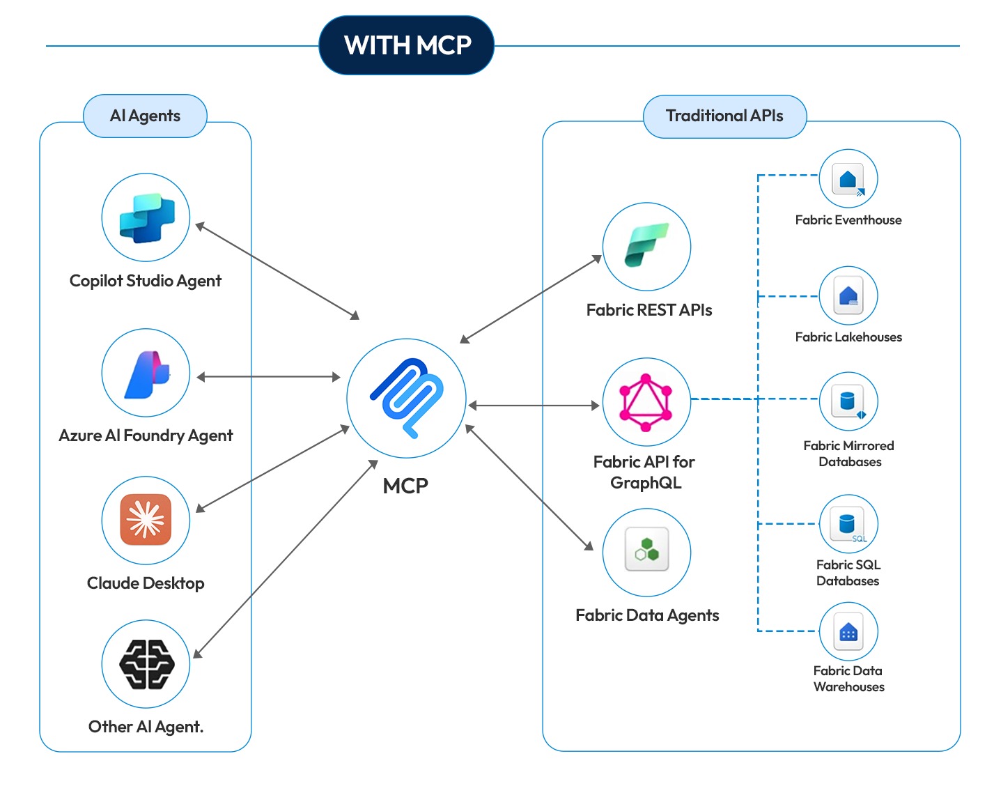 Model Context Protocol Diagram